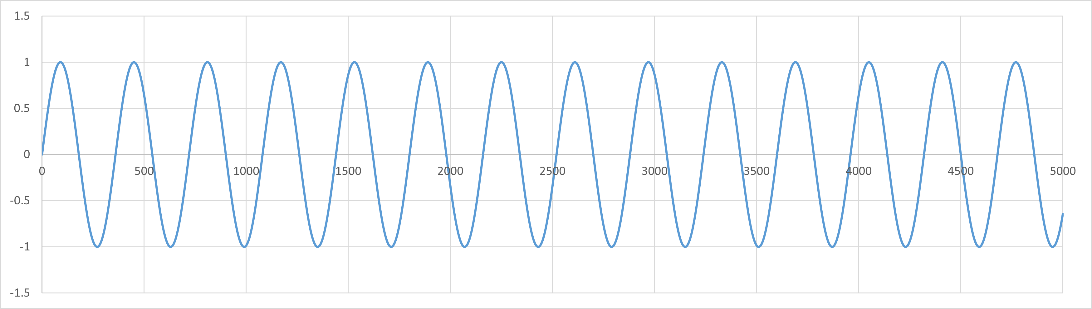 比較検証用データ
