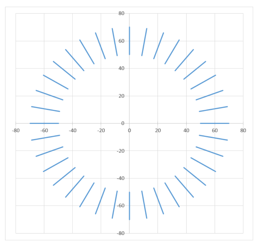 サンプルのグラフ