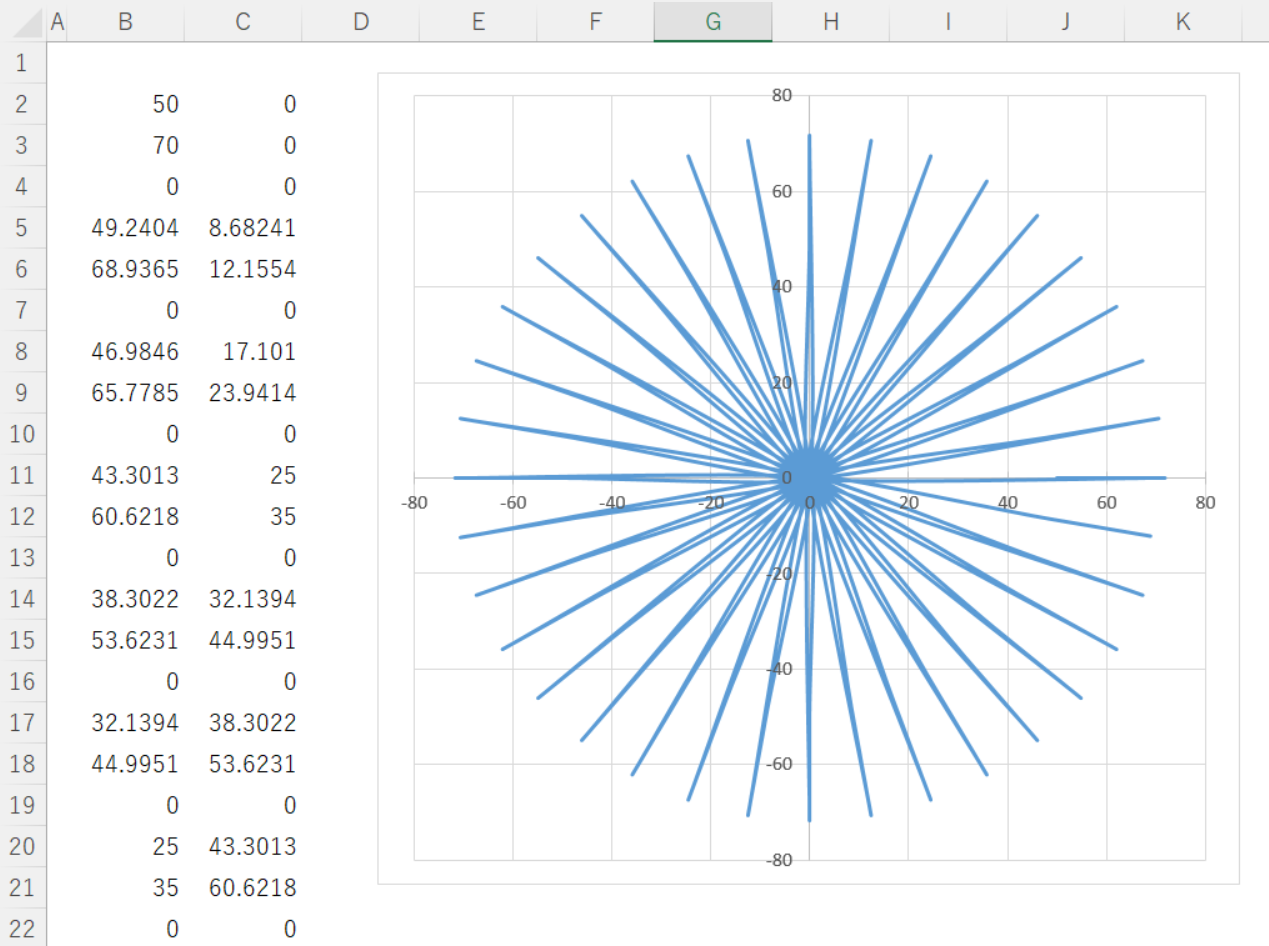 結果NGのグラフ