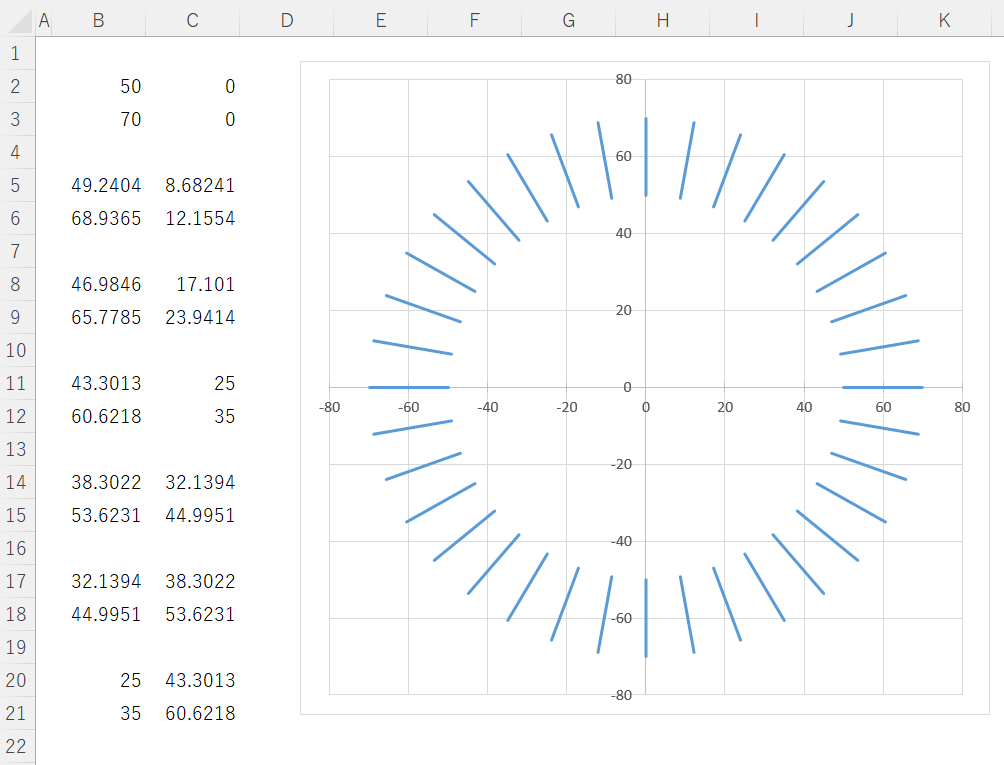 結果OKのグラフ