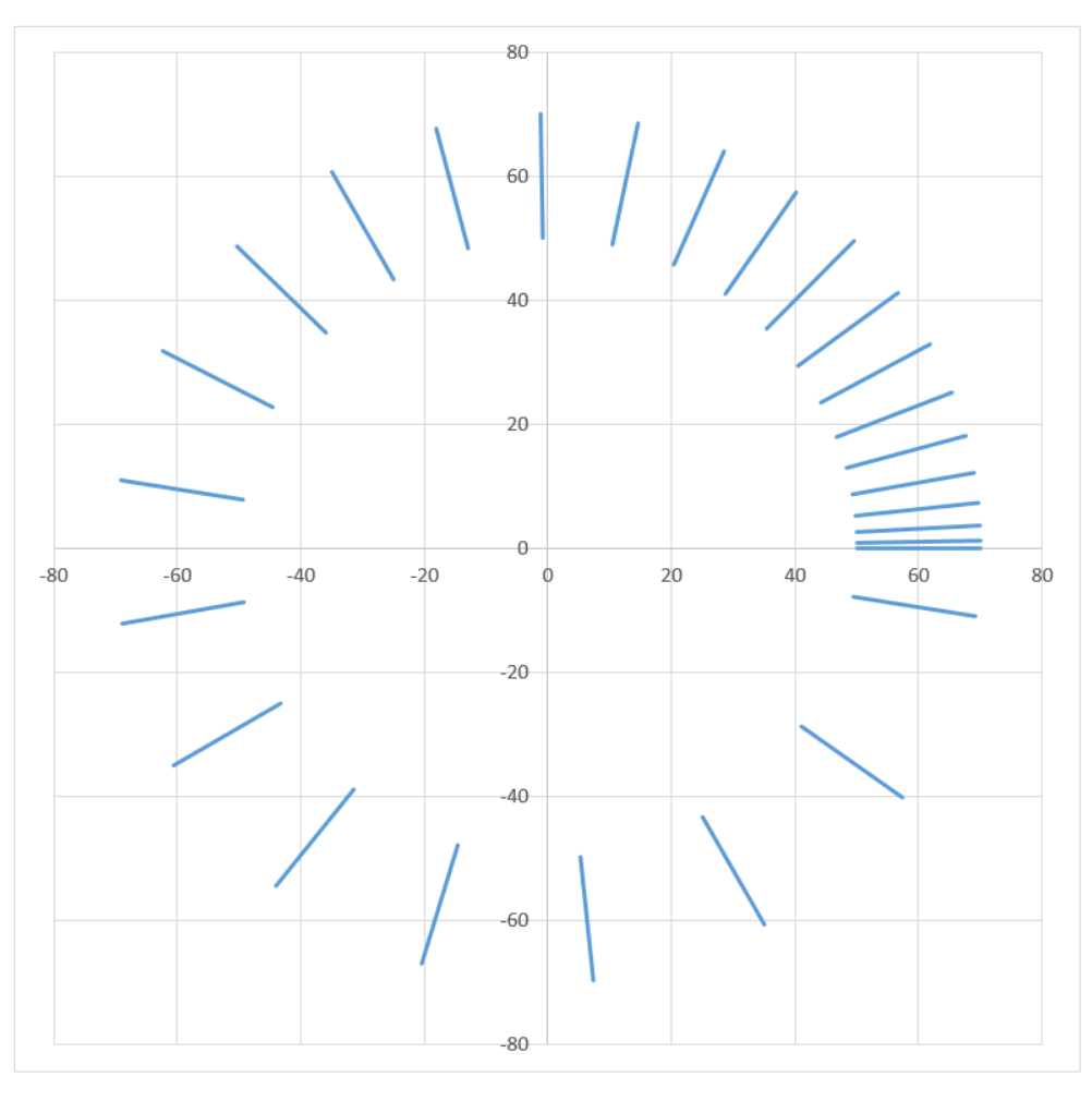 サンプルのグラフ