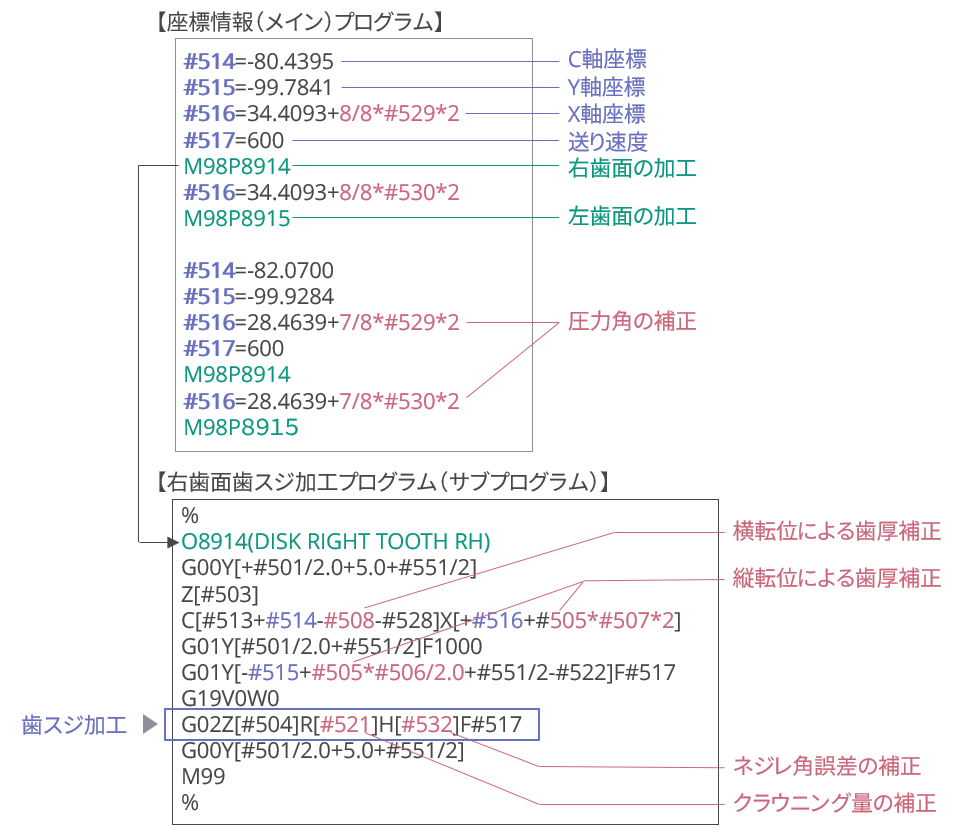 DGMの原理(歯スジ_サブプロ)