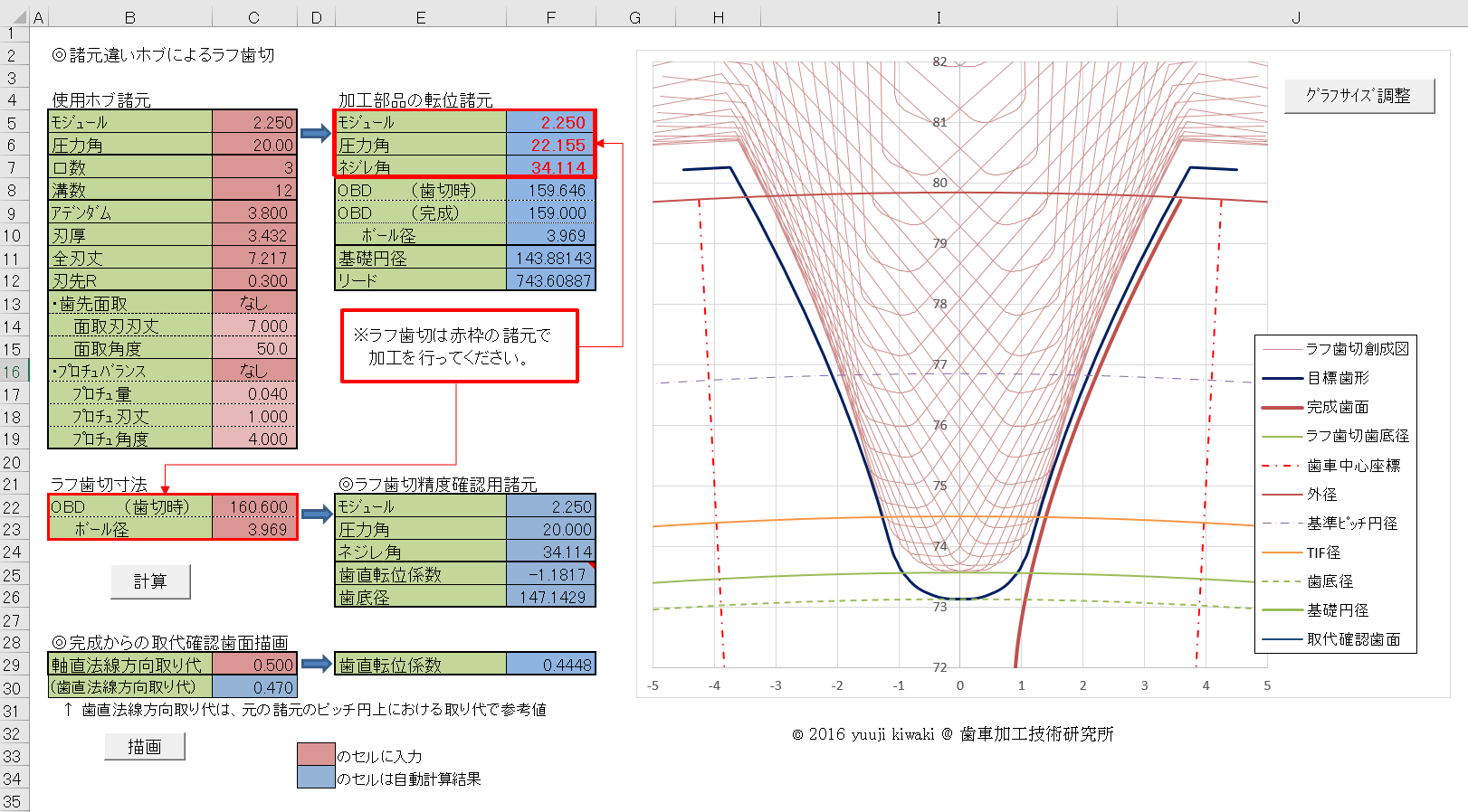 類似諸元ホブによる歯切