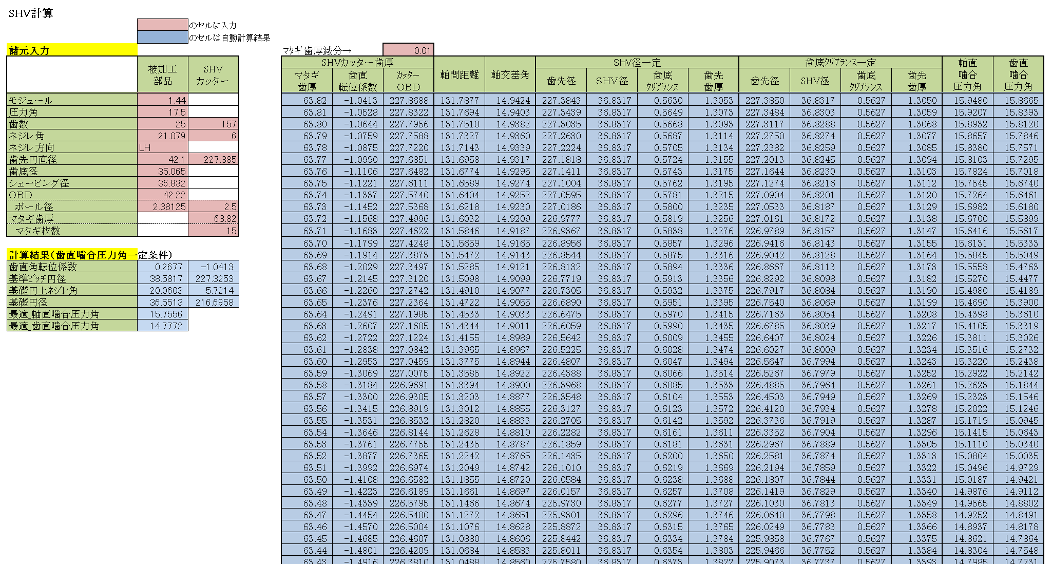 SHVカッター再研削表