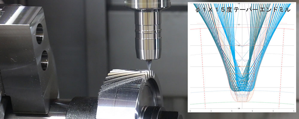 ダイレクトギヤミーリングによる歯切
