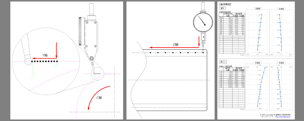 テストインジケーターによる歯車精度測定