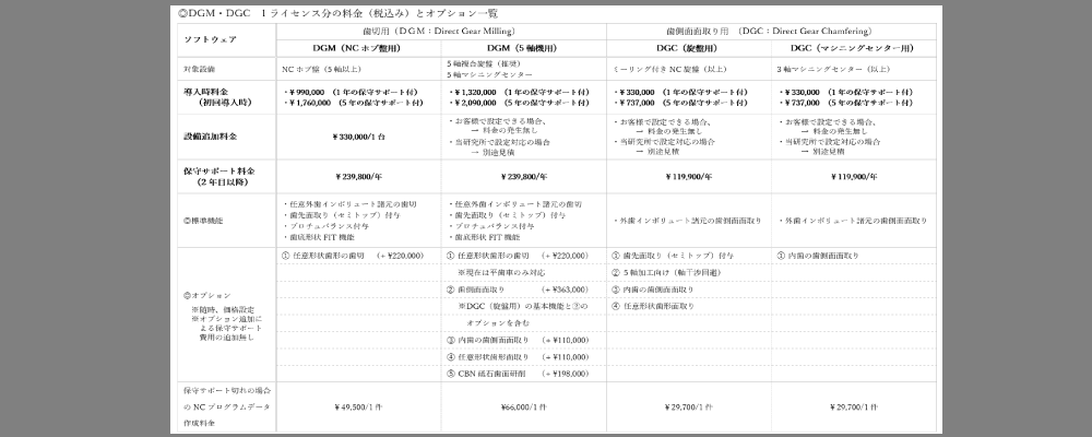 価格と利用規約