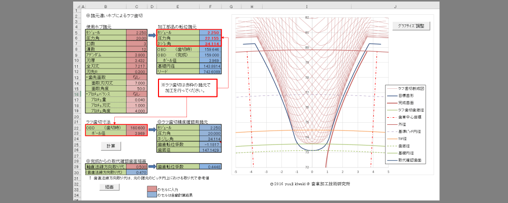 類似諸元ホブによるラフ歯切