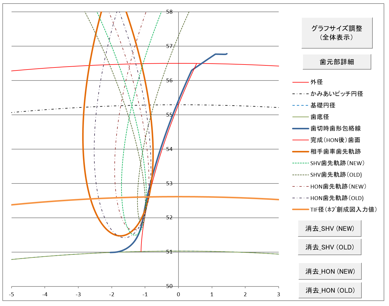 SHV・HONの歯先軌跡